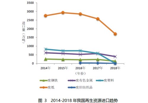 再生資源回收企業(yè)系列之一 行業(yè)稅收政策沿革及稅收痛點(diǎn)問題